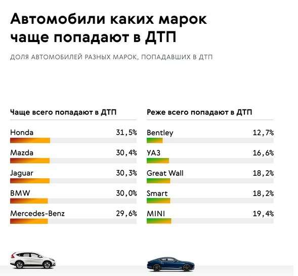 Самые продаваемые автомобили. Самые угоняемые автомобили. Список самых популярных машин. Компании автомобилей список. Какие машины чаще покупают.