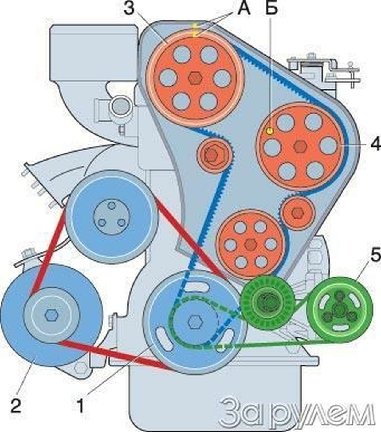 Пробег... под капот