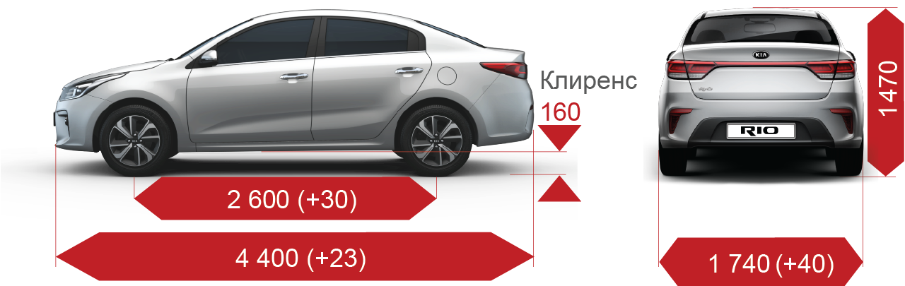 Норма токсичности киа рио