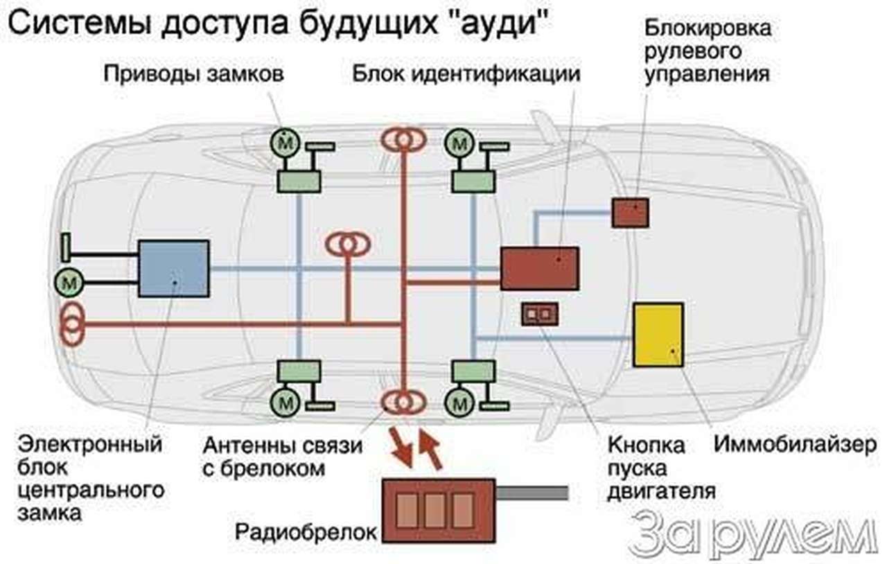 Ключ с правом передачи