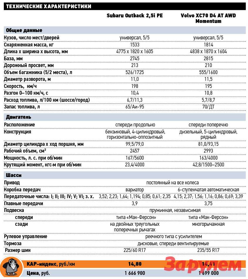 Субару аутбек или вольво xc70 что лучше
