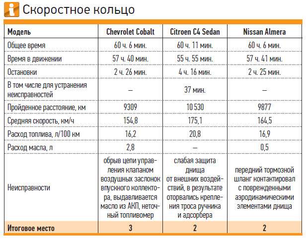 Daewoo nexia a15sms норма расхода топлива