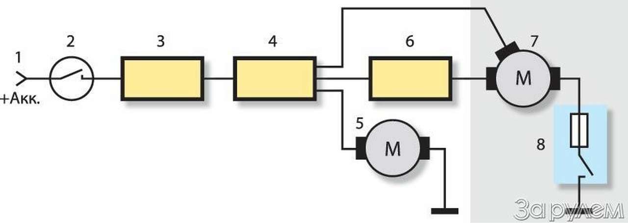 Вернуть зрение