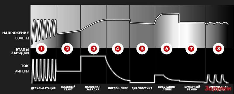 Использование ультразвуковой ванны