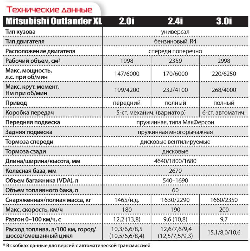 Паджеро 4 какой бензин заливать