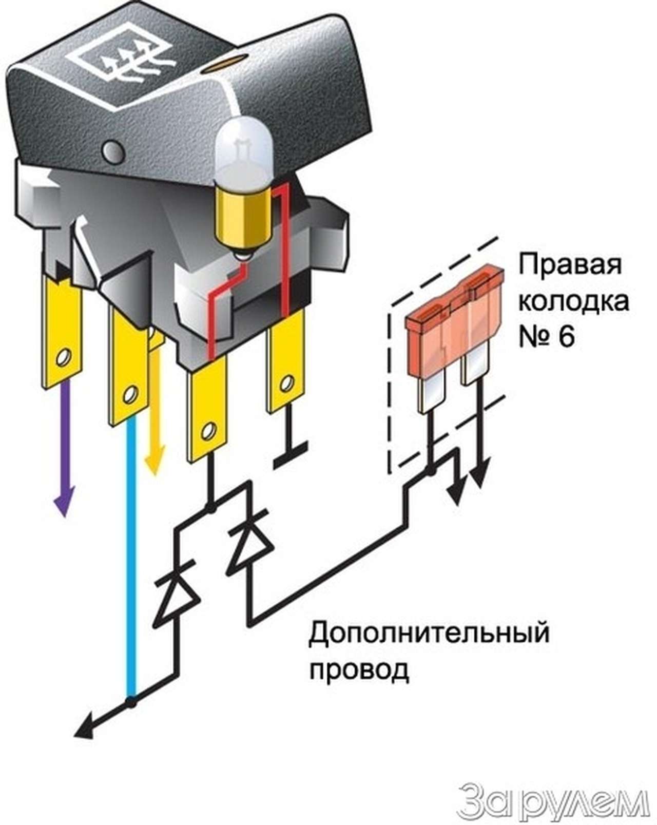 Огни панели