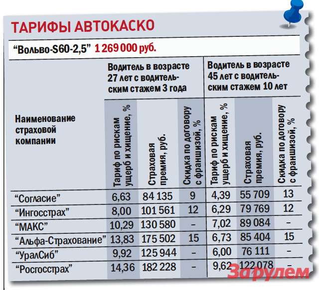Какой перепробег допускается при прохождении то. Какой перепробег допускается при прохождении то