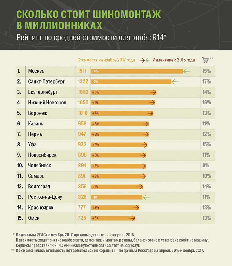 Сколько в россии богатых. Самые богатые города России. Самые обеспеченные города России. Самые богатые города Росси. Самые богатые города миллионники России.