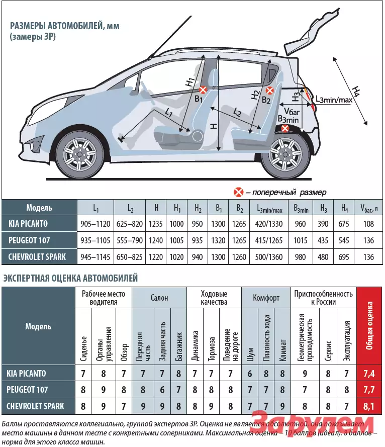 Kia picanto размеры