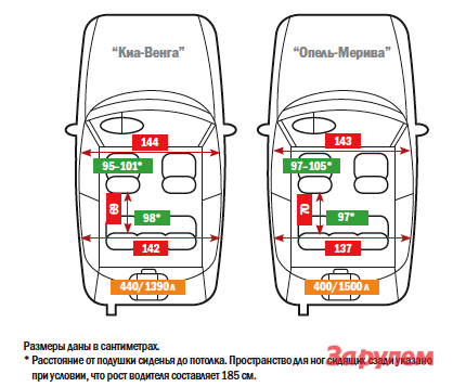 Киа венга схема предохранителей