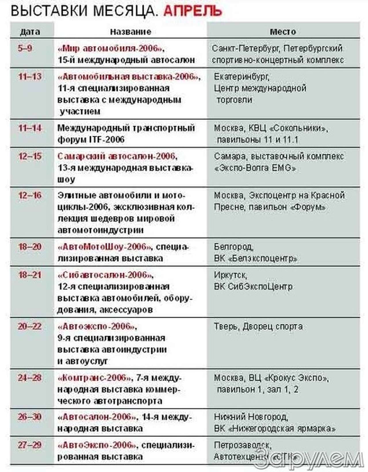 Выставки месяца. Апрель