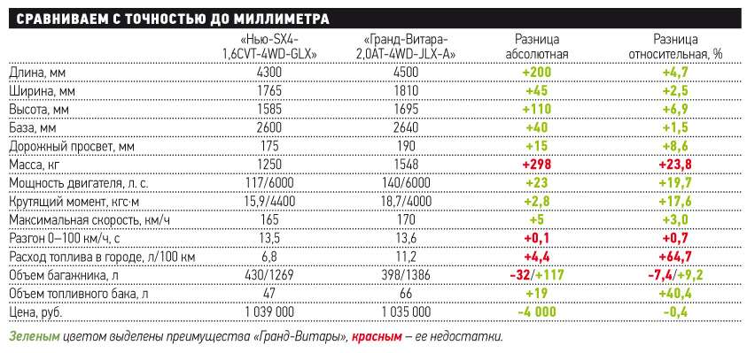 Норма расхода топлива сузуки гранд витара