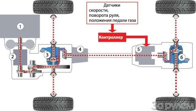 Что такое гидромеханическая трансмиссия на тойота рав 4