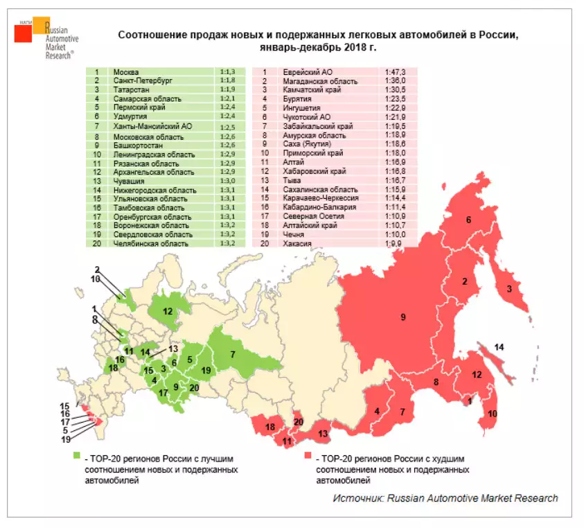 Где находится регион. Регионы России. Области России список. Субъекты России по регионам. Карта автомобильных регионов России.