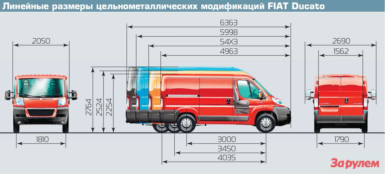 Мм объем габаритный 0. Фиат Дукато l1h2 габариты. Фиат Дукато l2h2 габариты. Fiat Ducato фургон габариты. Габариты Фиат Дукато l3h2.