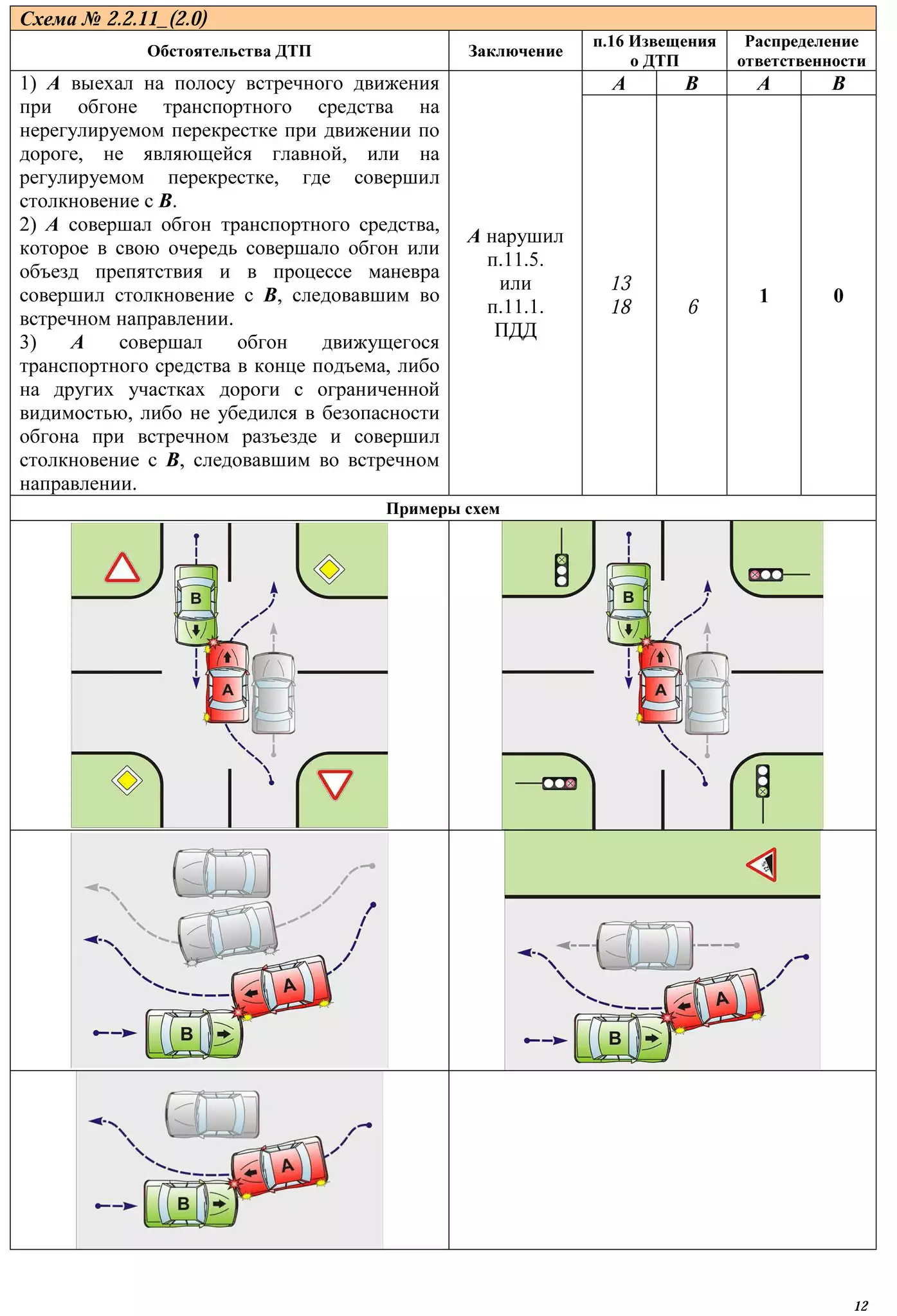 Требование к схеме дтп регламент