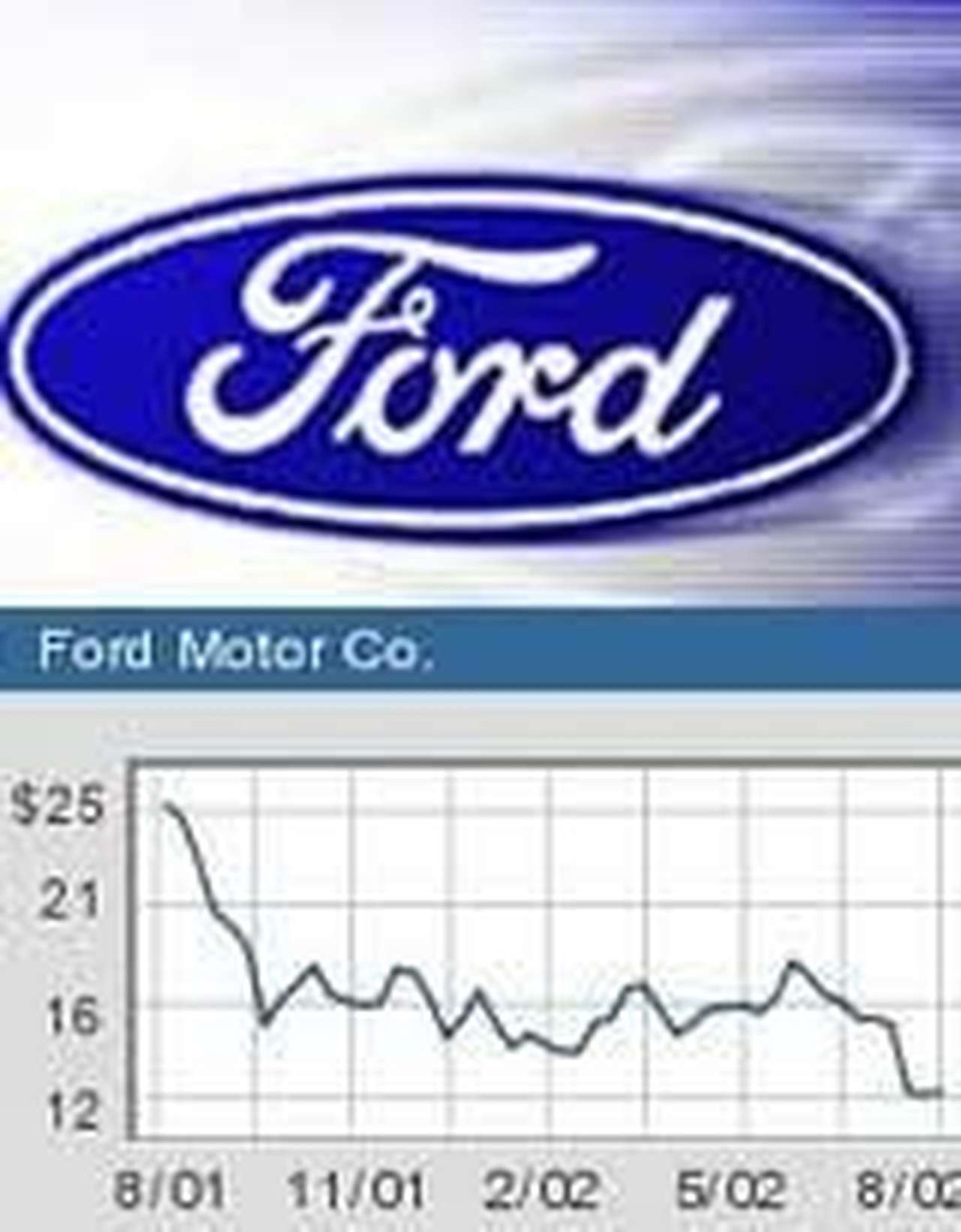 Ford теряет сбыт