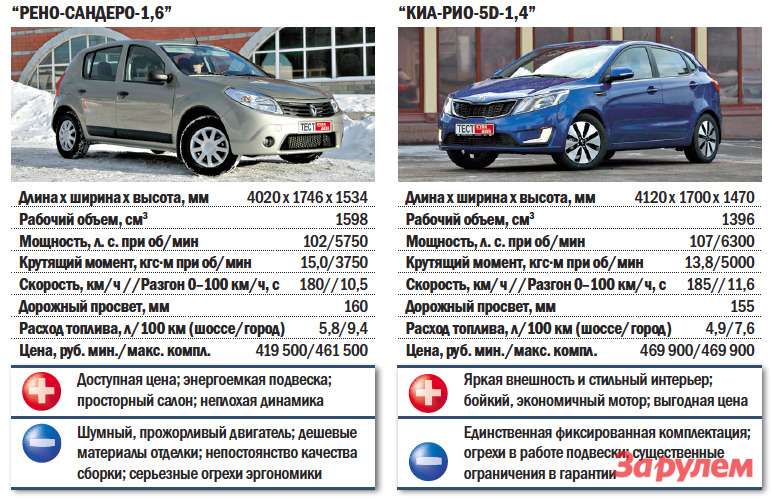 Вес рио. Хендай Солярис клиренс дорожный просвет 2012. Клиренс у кия Рио 2015. Дорожный просвет Хендай Солярис 2021. Хендай Солярис клиренс дорожный просвет 2021.
