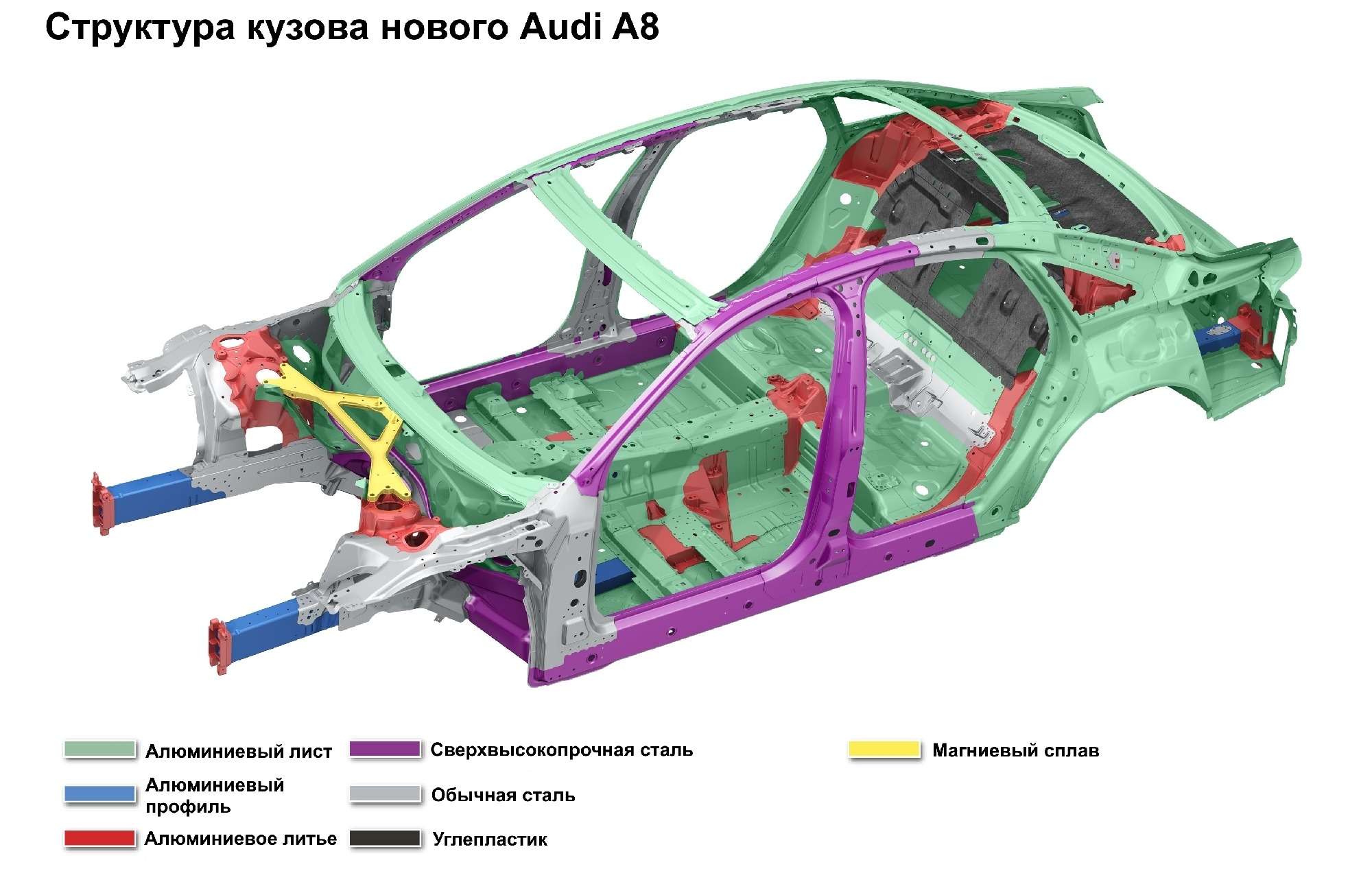 Кузовные детали ауди. Ауди а6 алюминиевый кузов. Ауди а8 алюминиевый кузов. Audi a8 алюминиевый кузов. Алюминиевый кузов Ауди a4 2015 год.