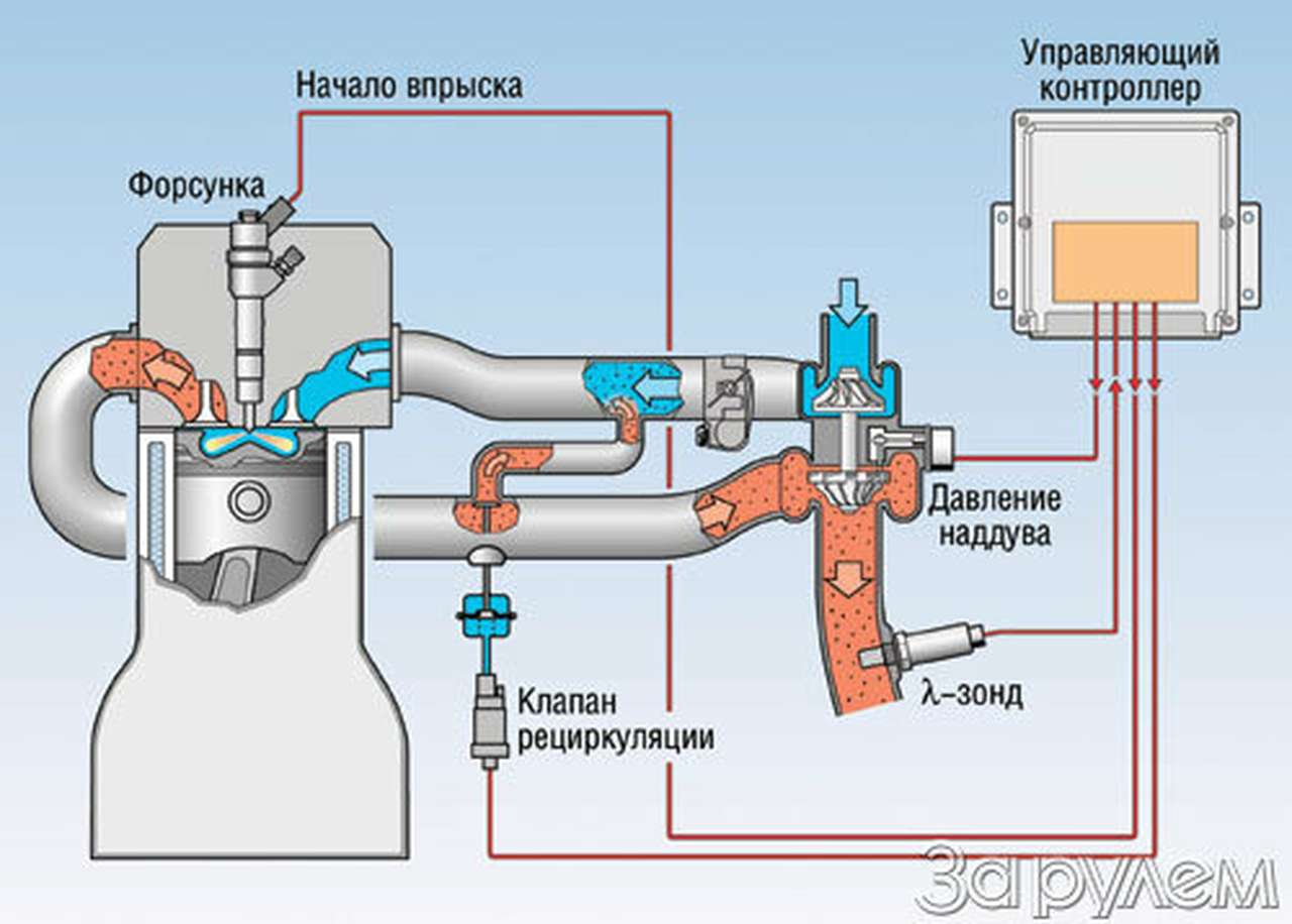 Лямбда-зонд "широкого  профиля"
