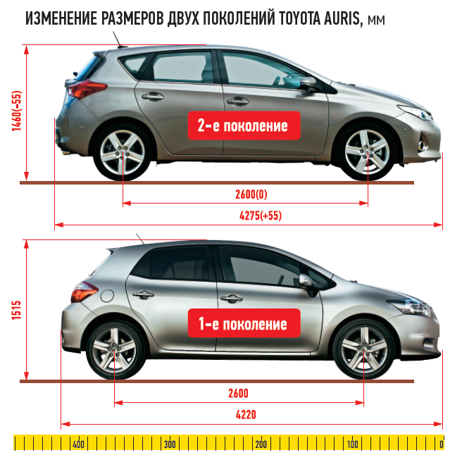 Размеры тойота. Габариты Тойота аурис 2008 года габариты. Габариты Тойота аурис 2008. Клиренс Тойота аурис 2008. Габариты Тойота аурис 2007.