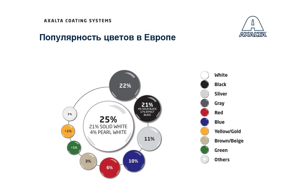 Названы самые популярные цвета автомобилей в мире и России