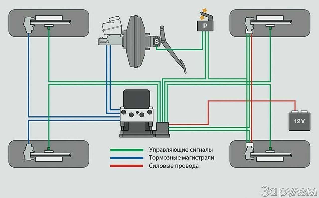 Тормоза без гидравлики. Почти