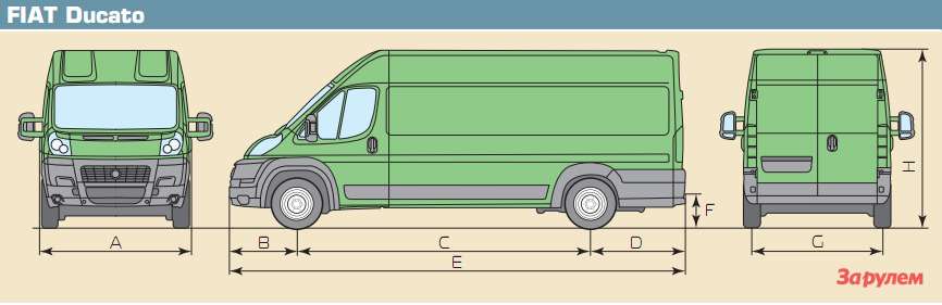 Фиат дукато сколько масла. Фургон Fiat Ducato 250 габариты. Фиат Дукато 244 габариты кузова цельнометаллический фургон. Ширина фургона Фиат Дукато 2010. Fiat Ducato габариты 244.