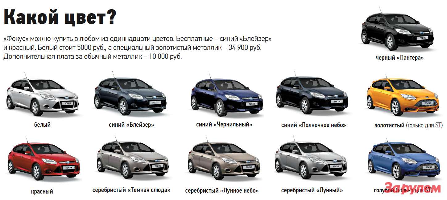 2008 какой цвет. Форд фокус 3 Рестайлинг цвета кузова. Форд фокус 1 Рестайлинг цвета кузова. Форд фокус 2 название кузова. Фокус код краски Ford Focus 2.