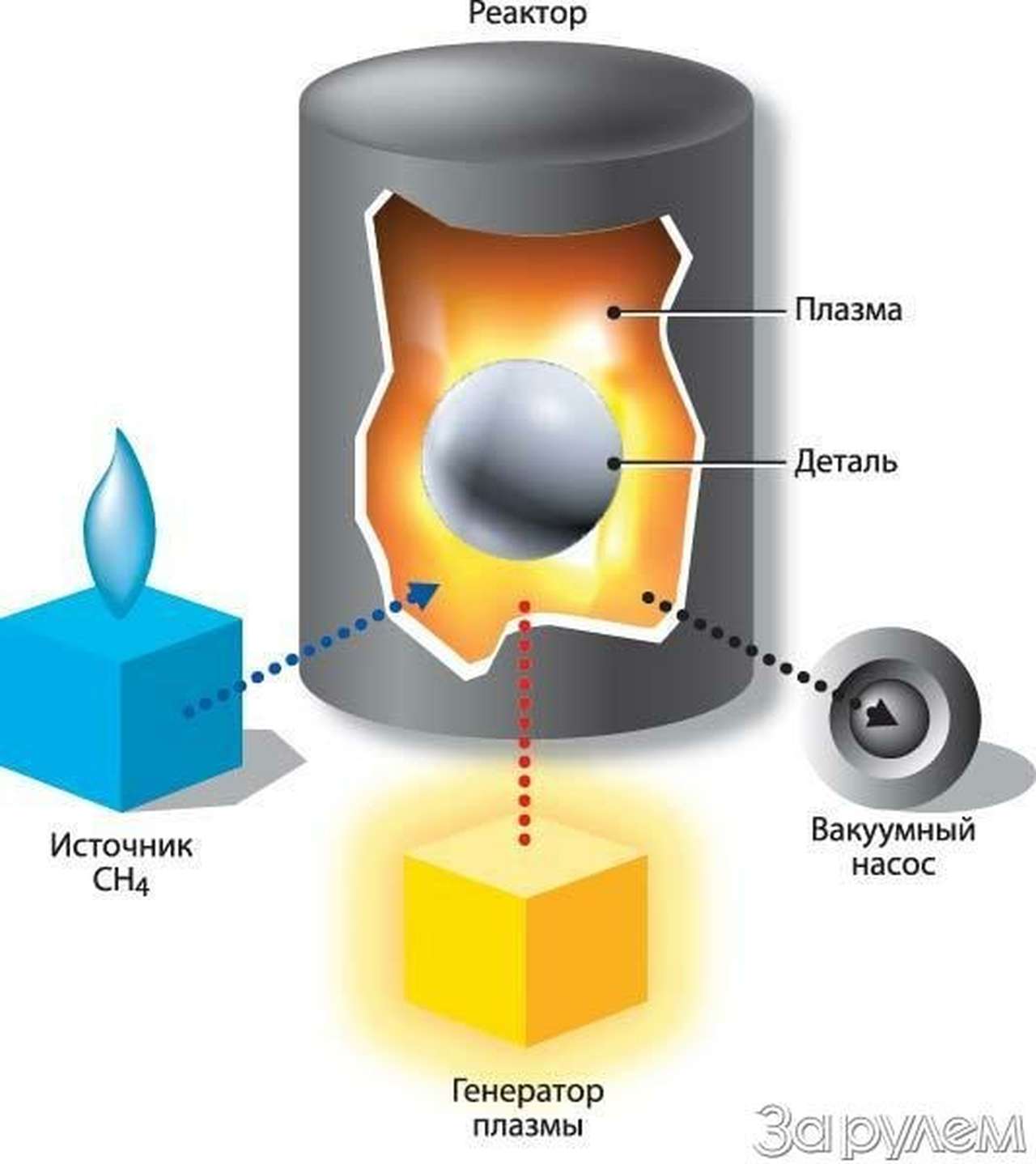 Железки в алмазах