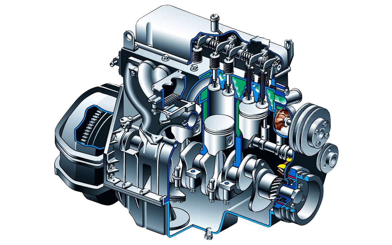Устройство двигателя внутреннего сгорания с картинками авто