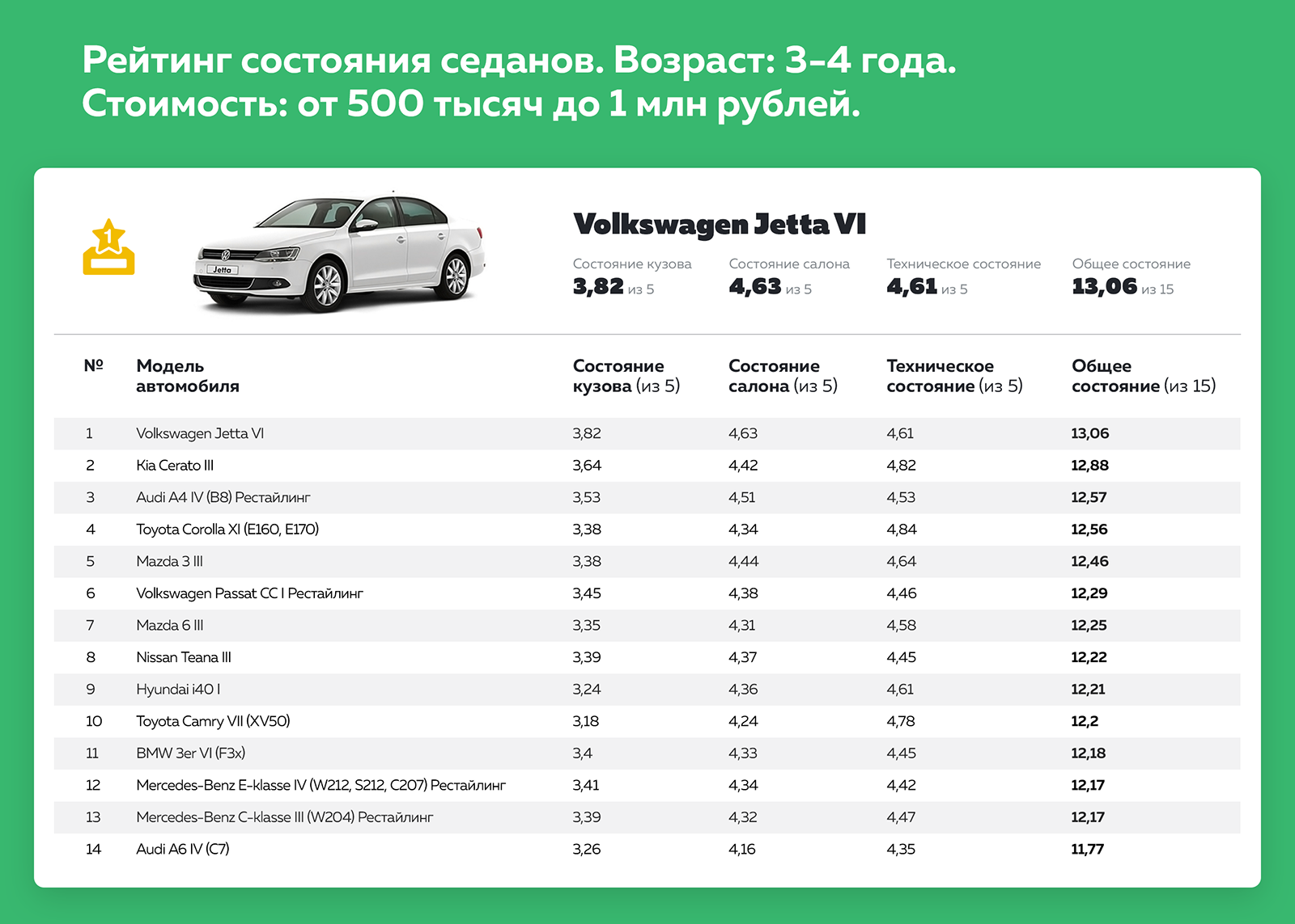 Самая надежная субару какая надежная