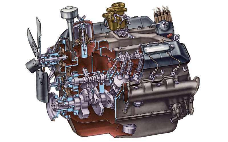 порядок цилиндров газ 53 v8