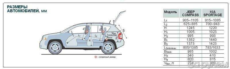 Размеры спортейдж 3. Габариты Киа Спортейдж 2012 года. Ширина салона Киа Спортейдж 3. Киа Спортейдж 1 габариты габариты. Габариты Киа Спортейдж 2 2009 года.