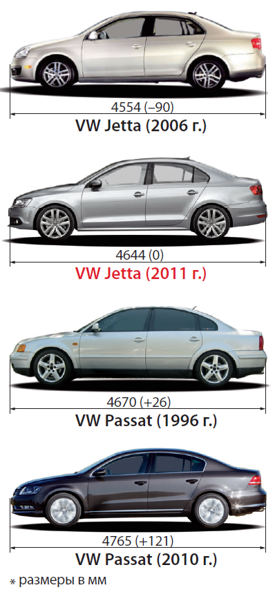 Volkswagen jetta размеры