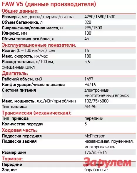 Норма расхода топлива на faw