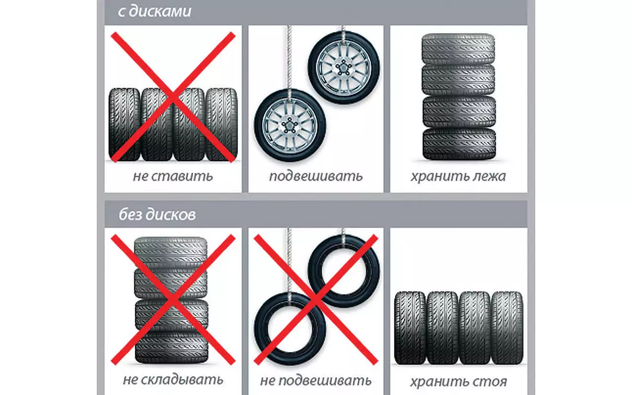Схема хранения колес с дисками и без