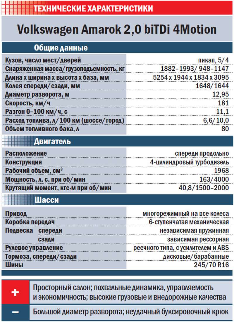 Volkswagen polo 2020 технические характеристики. технические характеристики opel astra h 1. 6 механика. Volkswagen tiguan i рестайлинг технические характеристики. габариты фольксваген джетта 2013.