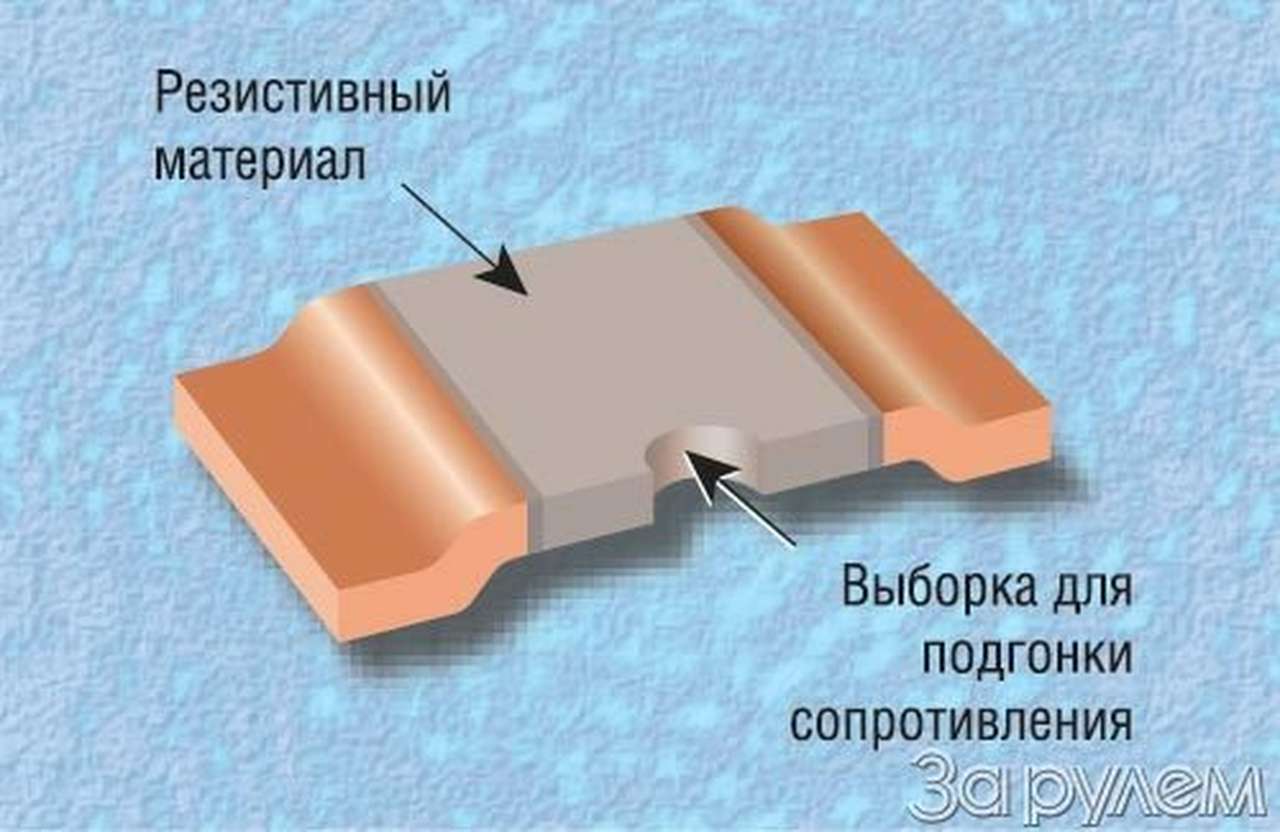 С минимальным сопротивлением