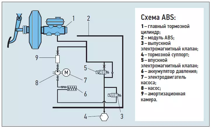 Форд Фокус 2. Схема 10б. Соединения антиблокировочной системы тормозов (АБС). Fo