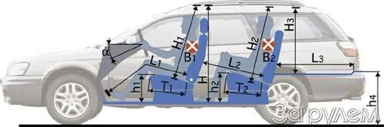 Тест Audi Allroad, Volvo V70XC, Subaru Legacy Outback. Универсалы песчаных карьеров.