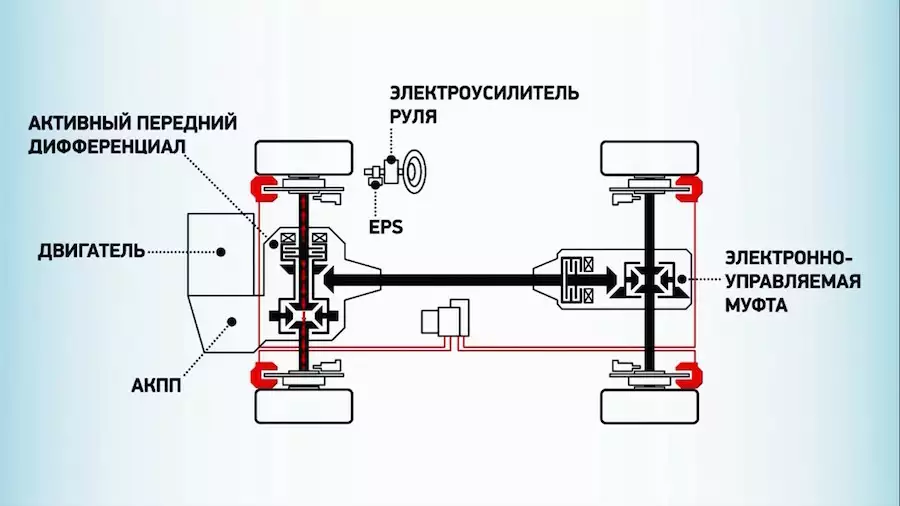 Схема трансмиссии митсубиси аутлендер 3
