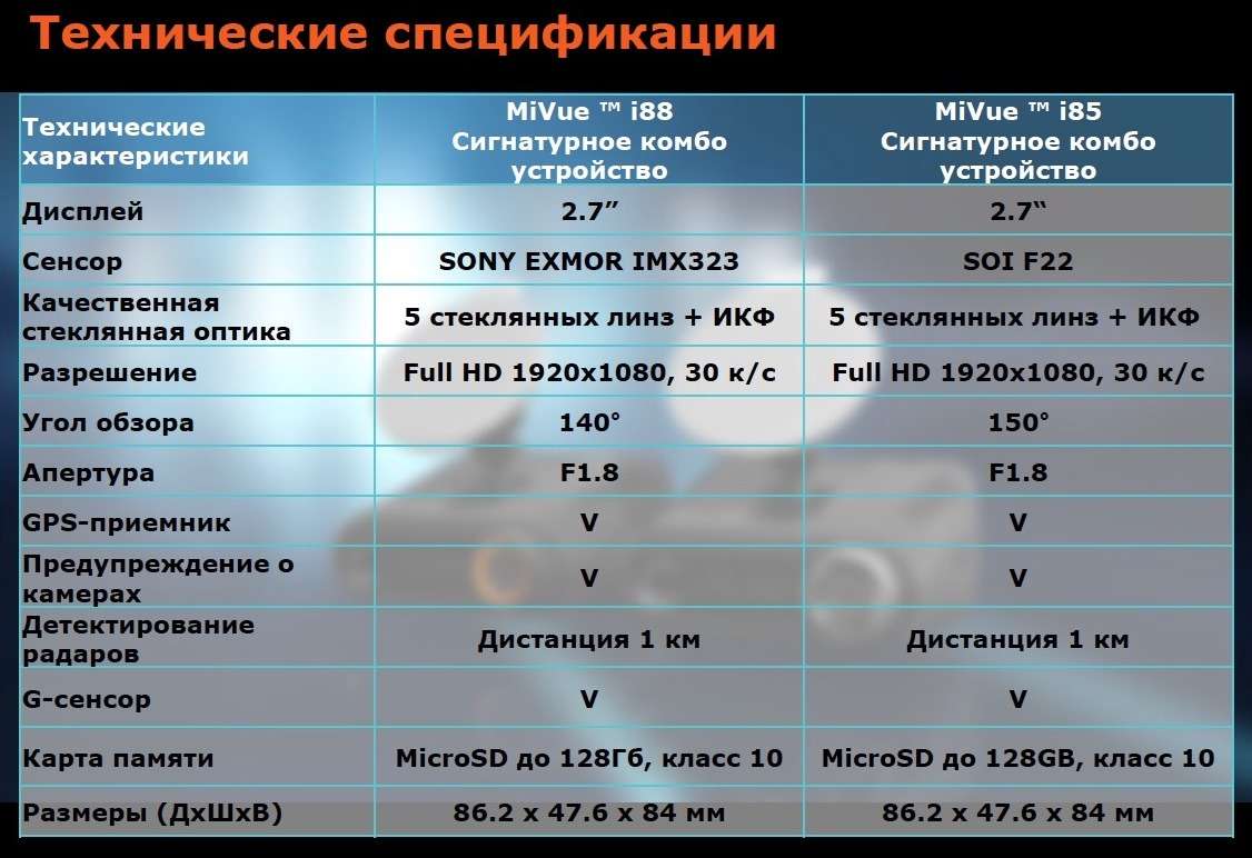 Видеорегистратор мио i88 инструкция