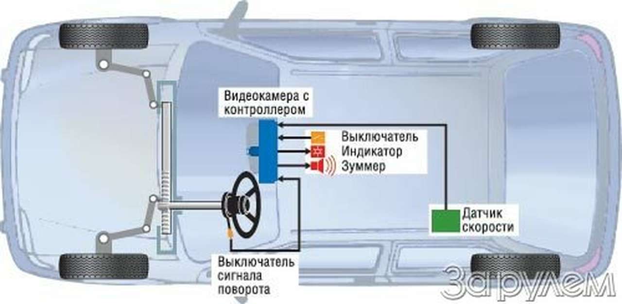 Компьютер-поводырь