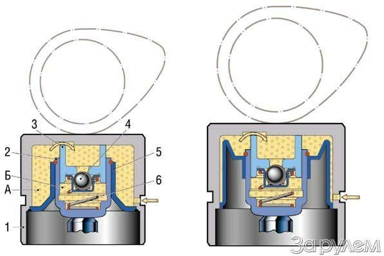 Вторая жизнь пермских толкателей