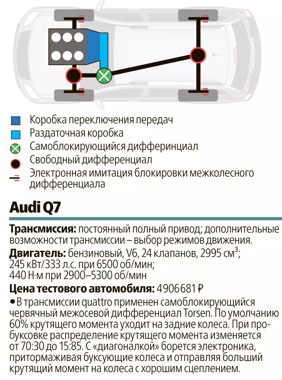 Как работает полный привод на мазде сх9