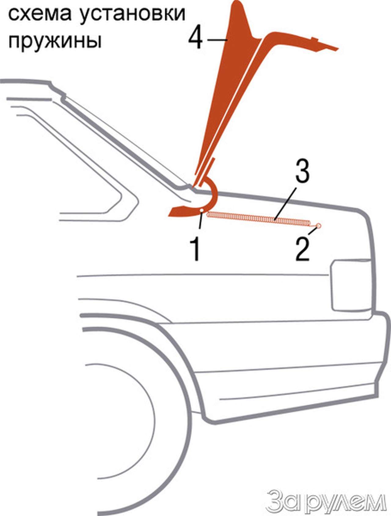 Советы бывалых