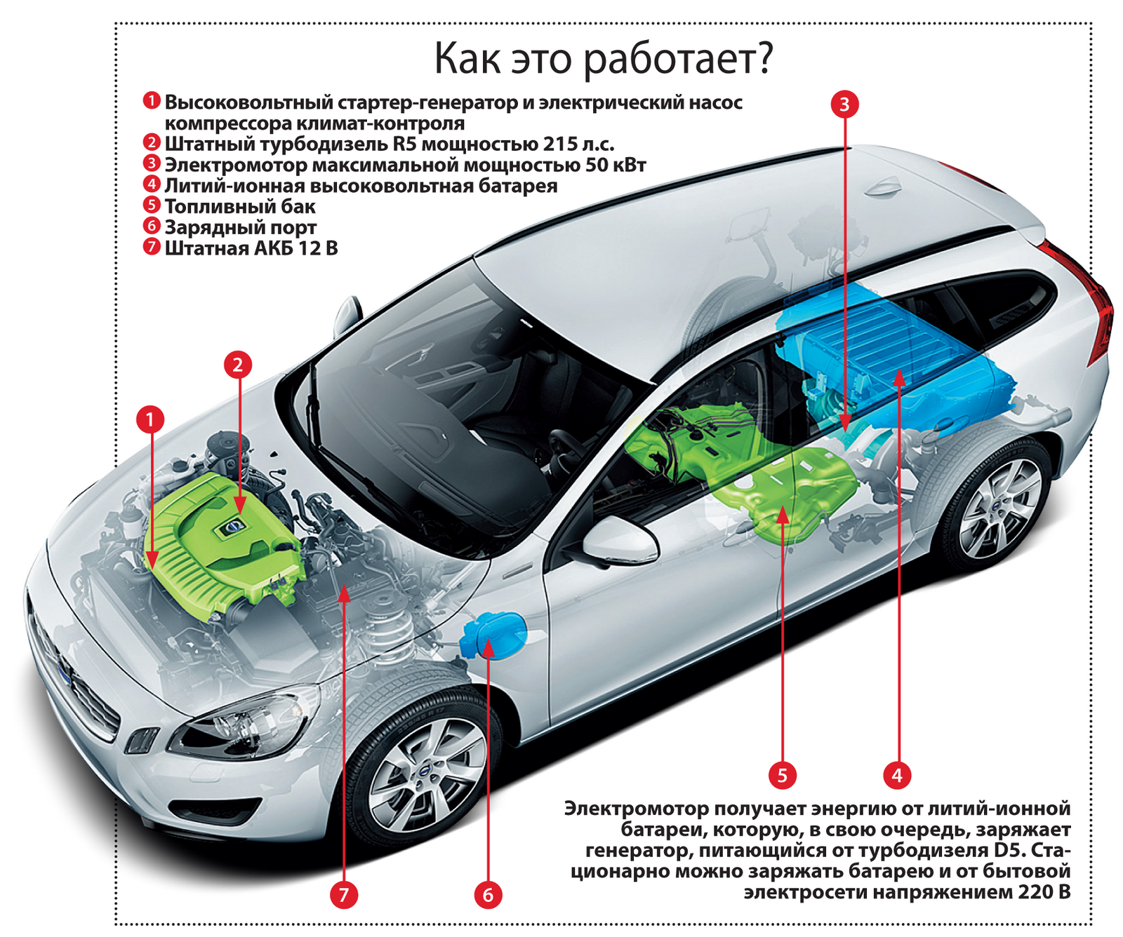 Минусы гибридных автомобилей