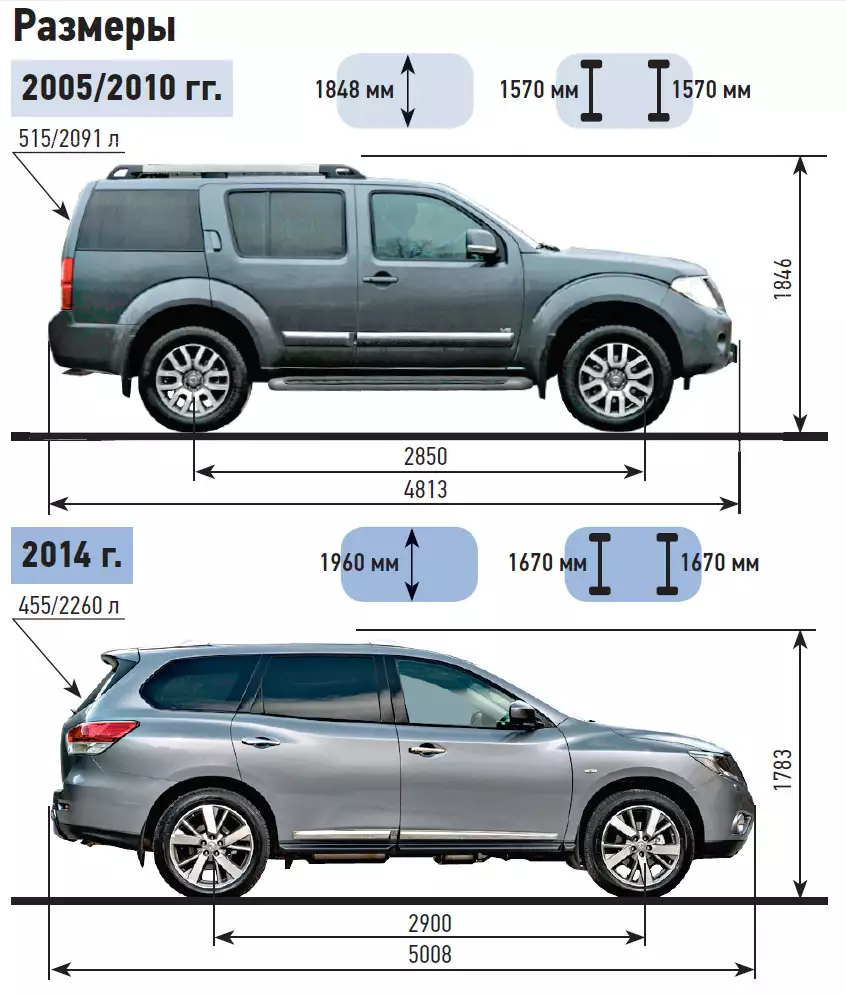 Размеры ниссан х трейл т30