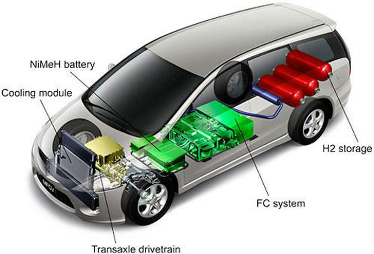 Mitsubishi разрабатывает «водородный минивэн»